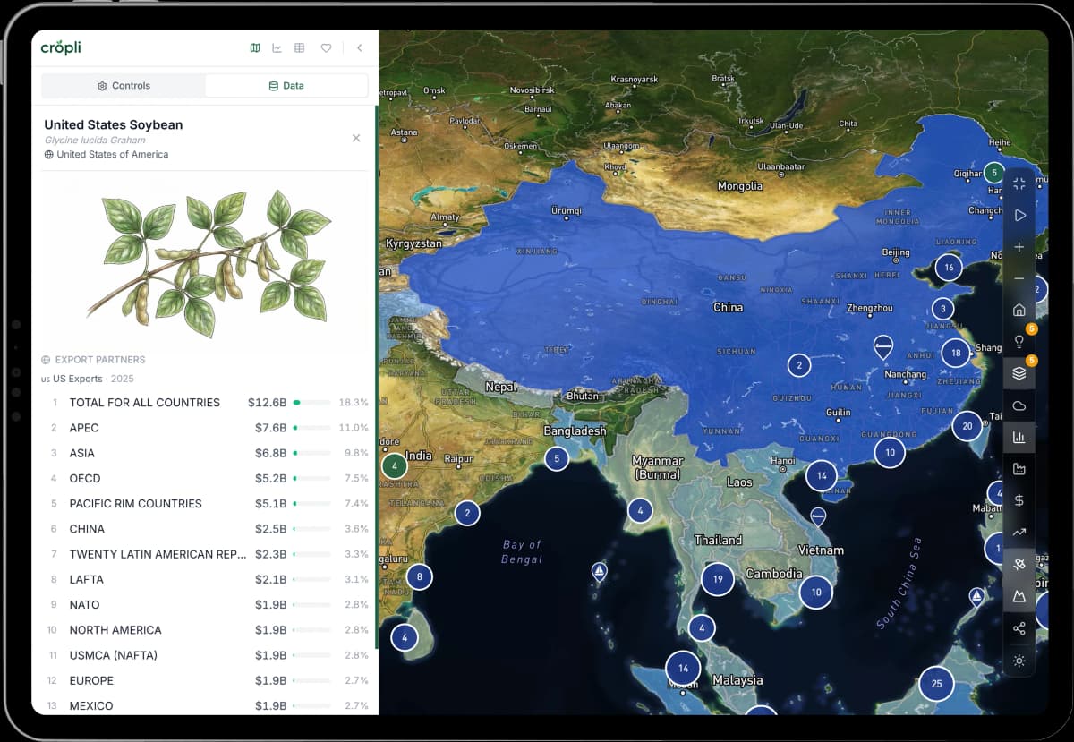 Cropli trade flow map